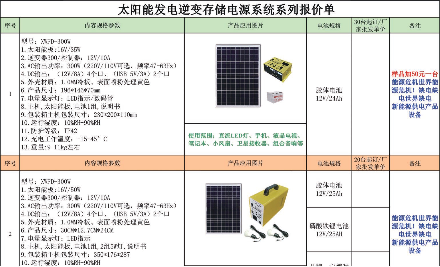 太陽能發電儲存電源系列